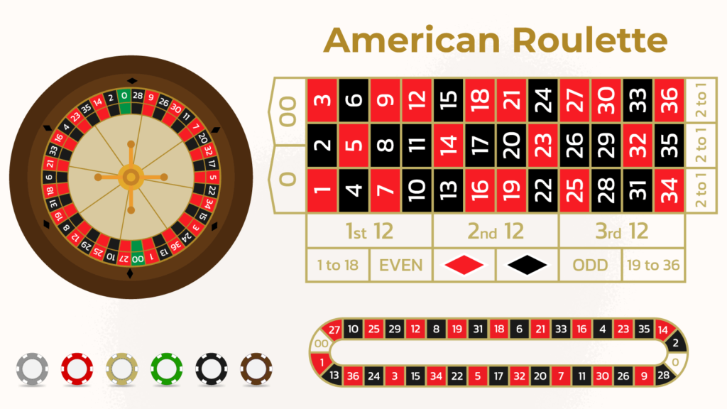 american-roulette